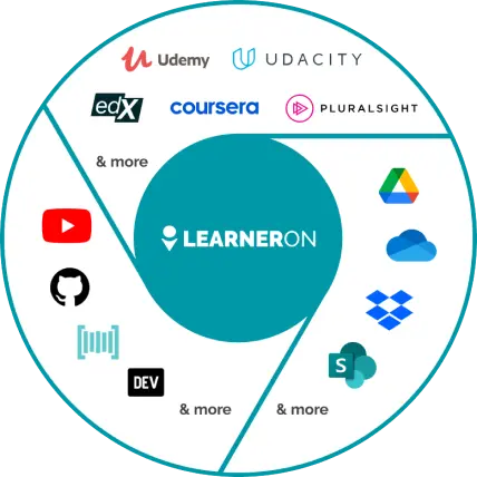 LearnerOn materials integration